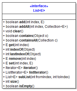interfaz list